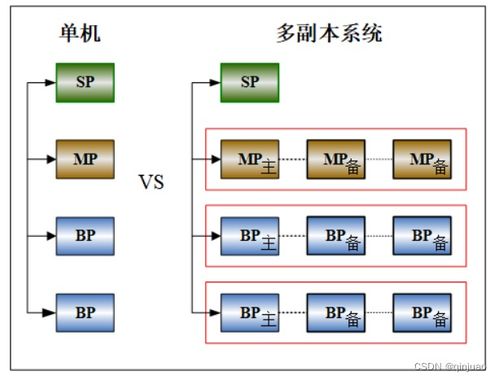 達夢數(shù)據(jù)庫dmdpc與hadoop大數(shù)據(jù)產(chǎn)品體系的差異