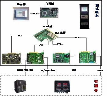 etest系列產品 工業信息物理系統測試驗證平臺etest cps