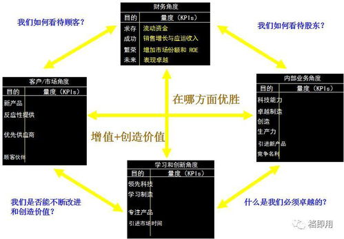企業管理各類實用方法工具集合