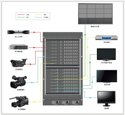 VDCM144矩陣北京供電局成功案例