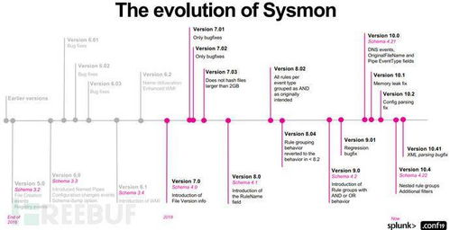 手工打造基于att ck矩陣的edr系統(tǒng)