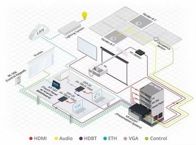 超值強大的克萊默VS-622DT演示系統(tǒng)一體機