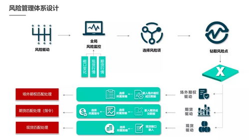 衍生品助力大宗商品企業(yè)運營彎道超車大有可為
