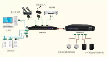 Asystems智能會議 商用音頻系統與DMP數字混音器、數字網絡音頻媒體矩陣集成解決方案