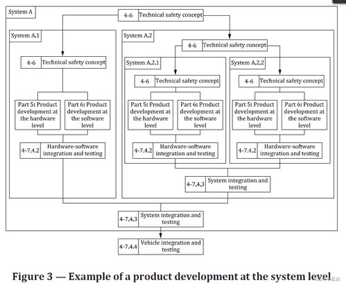 Aspice規(guī)范中的系統(tǒng)追溯矩陣 構(gòu)建與管理的核心指南