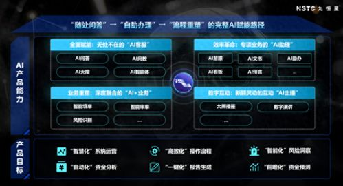 九恒星AI致用助手 以四維體系重塑企業運營，開啟智能化升級新范式